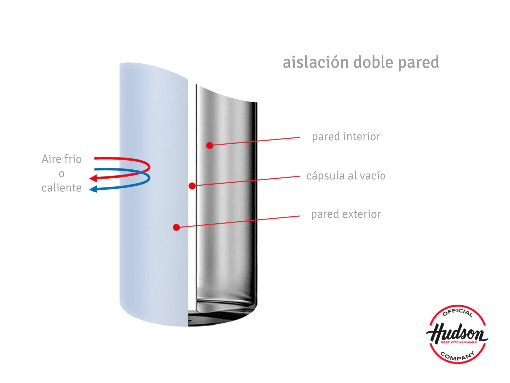 Botella Deportiva Celeste 500 ml Doble Pared + Tapa Flip