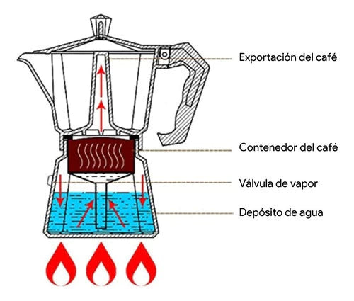 Cafetera Italiana Aluminio Pulido p/ 6 pocillos
